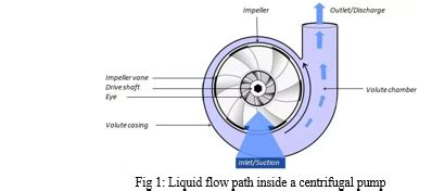 centrifugal pump hydraulic stability|Review of Design and CFD Analysis of .